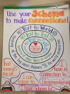 Reading Anchor Charts Middle School Reading Writing Anchor Charts