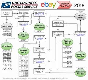2018 Ebay Usps Shipping Flow Chart Flipping