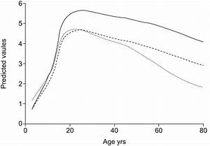 Reference Values For Lung Function Past Present And Future European