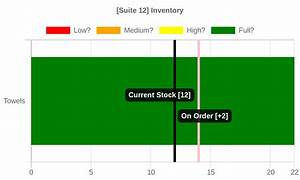 With A Horizontal Bar Chart How Can I Adjust The Position Of A Line