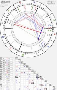 Birth Chart Of Lady Gaga Astrology Horoscope