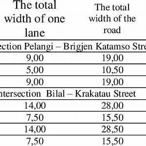 Plan Lane Width Lane And Median Road In Meters Download Table