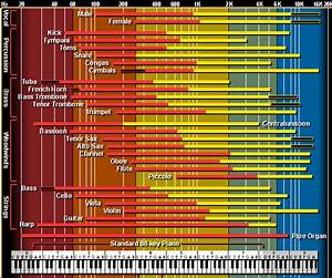 Interactive Frequency Map Osiris Guitar