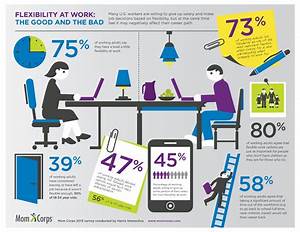 Flexibility At Work Infographic Flexible Working Pinterest