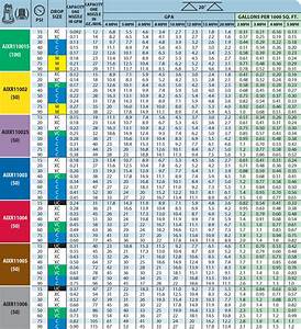 spray nozzle selection teejet nozzle chart