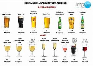 How Much Sugar In Alcohol Google Search How Much Sugar Calories In