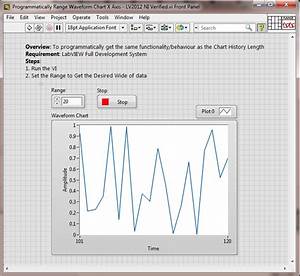 Programmatically Set Select Range Of Waveform Chart 39 S X Axis Ni Community