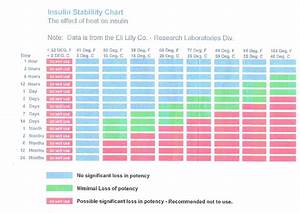 12 printable blood sugar chart to monitor your blood sugar level