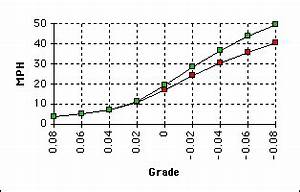 Cycling Wattage Chart A Visual Reference Of Charts Chart Master