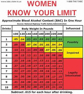 Here 39 S How Much You Can Legally Drink Before Driving If The Blood