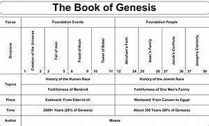 Bible Book Charts Churchbooks