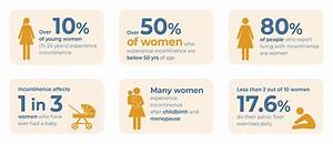 Women 39 S Health Week 4 8 September 2023 Continence Foundation Of