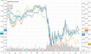 C Stock Price And Chart Nyse C Tradingview