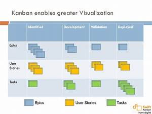 Agilecamp Silicon Valley 2015 Why Scrum Teams Should Care About Kanb