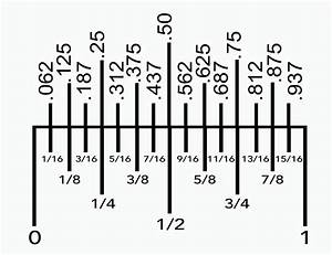 Ruler And Tape Measurement In Decimal And Fraction Etsy In 2023