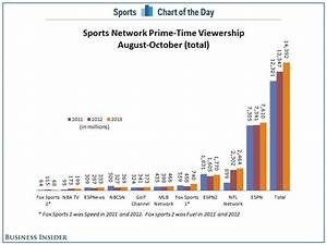 Two Charts That Show Why Espn Should Be Very Scared Business Insider