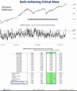 Aaii Sentiment Chart 11 12 20 Pug Stock Market Analysis Llc