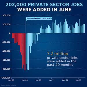 Here 39 S Why Barack Obama Has To Brag About His Not Very Good Jobs Record