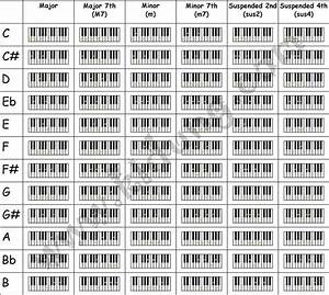 Piano Chord Charts Piano Chords Chart Piano Chords Jazz Piano