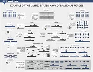 Review Of Navy Ships Organizational Chart Ideas World Of Warships