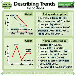Words To Describe Trends In Line Graph Chacekruwraymond