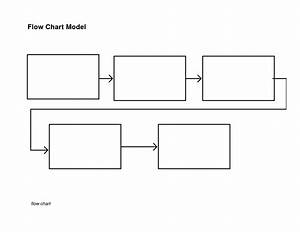 Blank Flow Chart Template Nice Plastic Surgery Flow Chart Template
