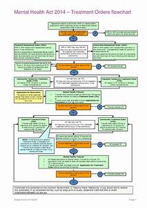 Mysql Flow Chart Flowchart Examples