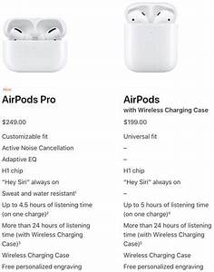 Airpods 2 Vs Airpods Pro 1 Buyer 39 S Guide Macrumors