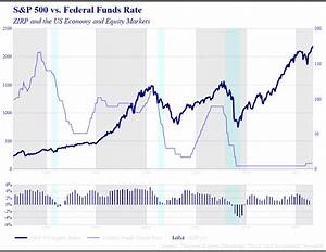 Image Result For 50 Year Chart Depicting Federal Reserve Discount Rates