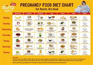 Pregnancy Diet Chart For The First Month Slurrp Farm Labb By Ag