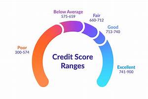 Credit Score Credit Reports Free In Canada Borrowell