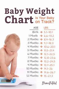 Baby Weight Chart Is Your Baby On Track Artofit