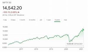 What Is Nifty And Sensex Basics Of Stock Market Index Trade Brains