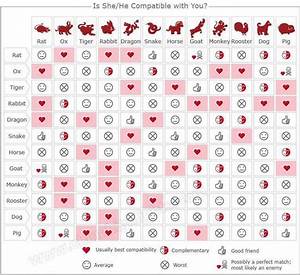Chinese Zodiac Sign Compatibility Chart