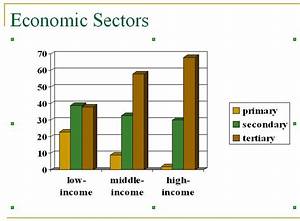 File Economic Sectors And Income Jpg Wikimedia Commons