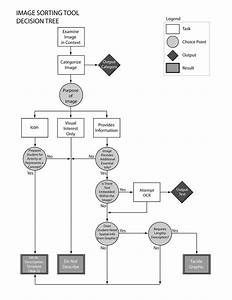Diagram Process Flow Diagram Decision Mydiagram Online