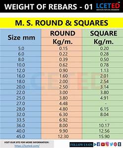 Stainless Steel Round Bar Weight Chart Chart Examples