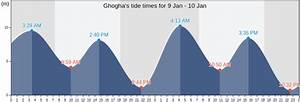 Ghogha 39 S Tide Times Tides For Fishing High Tide And Low Tide Tables