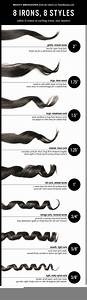 Different Types Of Curls Irons With Images Curling Iron Hairstyles