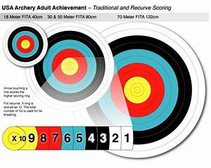 Archery Target Scoring Google Search