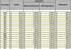 2020 Gi Bill Bah Calculator Military Pay Chart 2021