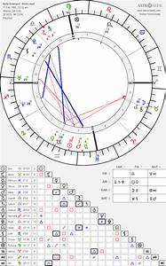 Birth Chart Of Rowland Astrology Horoscope