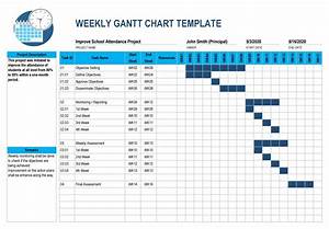 Printable Gantt Chart Template