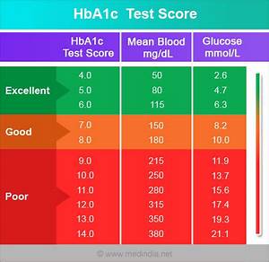 Hemoglobin A1c Conversion Table Infoupdate Org