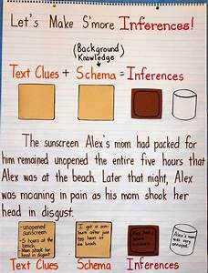 Inferences Anchor Chart With A Matching Free Activity Inference