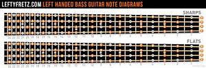 4 String Bass Note Chart