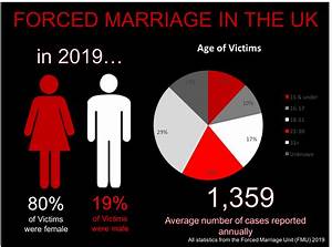 Forced Marriage In The Uk Official Website Of The National Commission