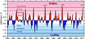 Nino Sst Indices Nino 1 2 3 3 4 4 Oni And Tni Climate Data Guide