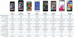 айфон сравнить сравнение всех моделей Iphone по порядку