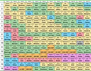A Simple Tool I Made To Find Values In Espn Drafts R Fantasyfootball